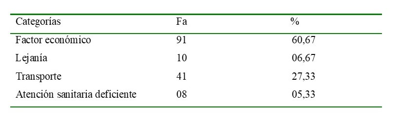 Factores extrnsecos que interfieren en la adherencia al tamizaje del CaCU