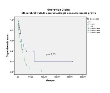 Pacientes con MC �nicas