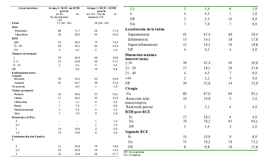 Caracter�sticas de la poblaci�n de acuerdo al grupo de tratamiento.
