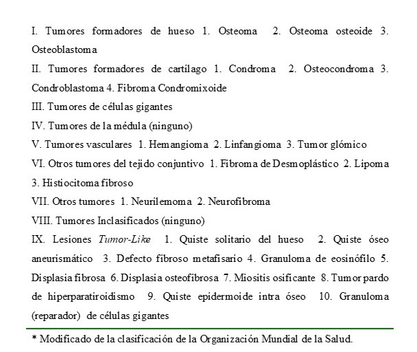 Clasificaci�n de tumores benignos �seos