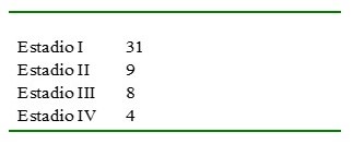 Distribucin por estadios.