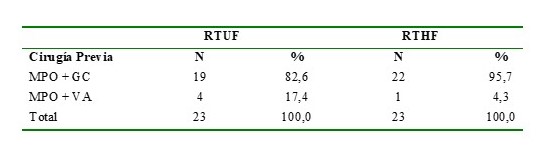 Tratamiento quirrgico.