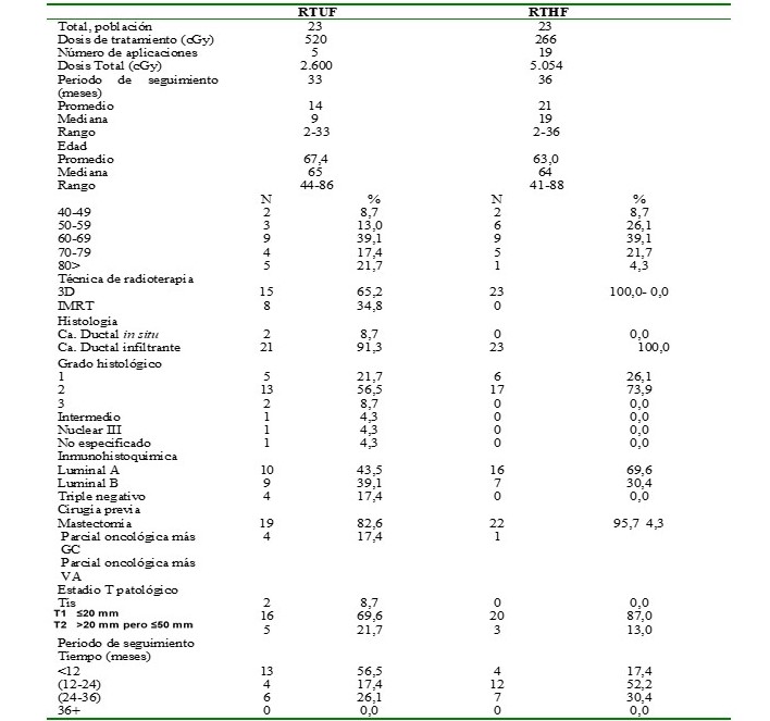 Caractersticas de la poblacin