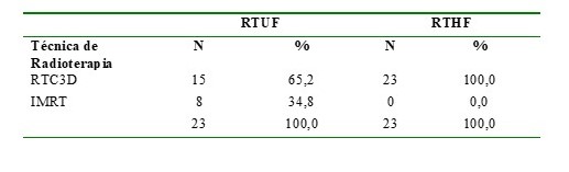 Tcnica de radioterapia