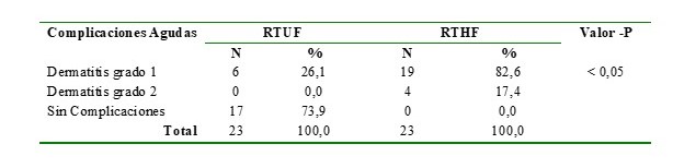 Complicaciones agudas.