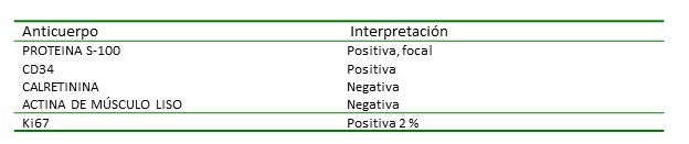 Inmunohistoqu�mica de Biopsia N�mero 763054.