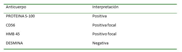 Inmunohistoqu�mica de Biopsia N�mero 030-22.