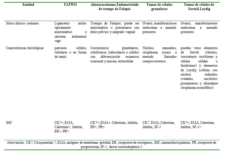 Diagnóstico diferencial