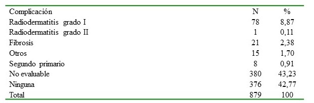 Complicaciones cr�nicas