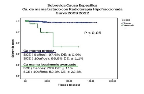 Sobrevida Causa Especif�ca