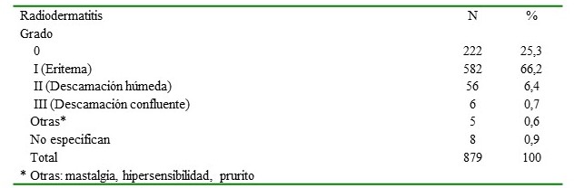 Complicaciones agudas