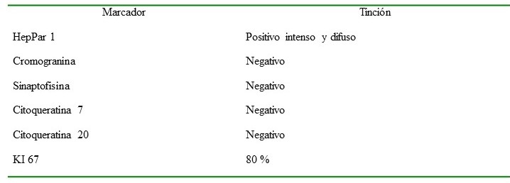 Marcadores de inmunohistoqu�mica