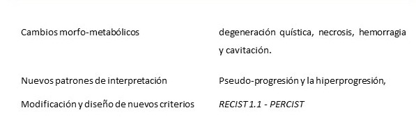 Inmunoterapia y sus cambios.