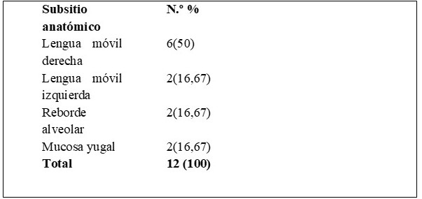 Distribuci�n de las caracter�sticas cl�nicas de los pacientes.