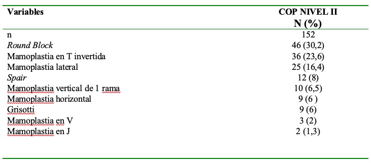 Tcnicas de ciruga oncoplstica del nivel II