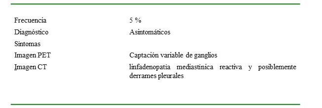 Linfadenopat�a y granulomatosis