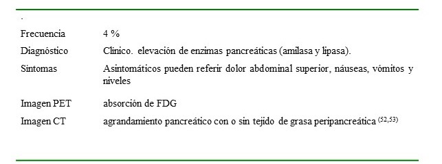 Pancreatitis