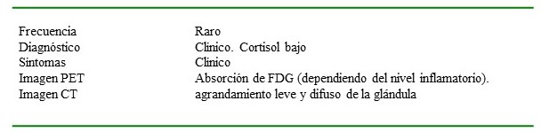 Disfunci�n suprarrenal.