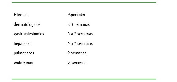 Tiempos en el patr�n temporal de los irAE (ICI)