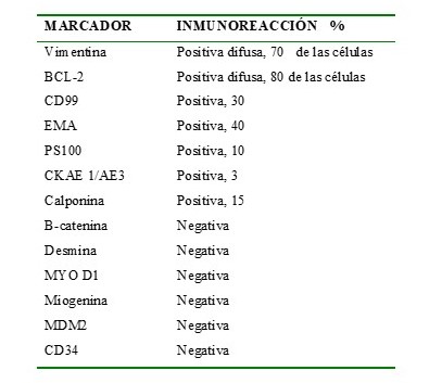 Inmunohistoqumica de biopsia definitiva.