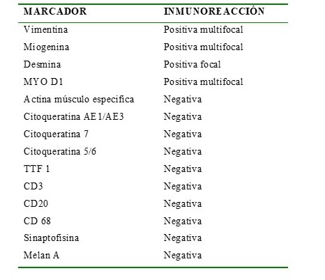 Inmunohistoqumica de biopsia incisional de tu de orofaringe.