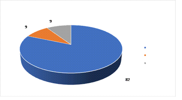 Distribuci�n seg�n la respuesta al tratamiento de los pacientes con Adenocarcinoma de pulm�n tratados con Pemetrexed y macrocitosis eritroide. que acudieron a la consulta de oncolog�a
