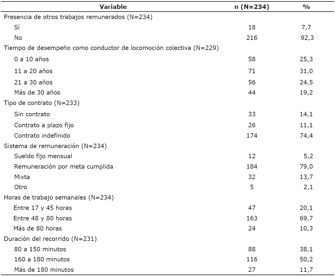 Antecedentes laborales