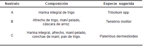Composici&oacute;n de algunos sustratos para la cr&iacute;a en laboratorio