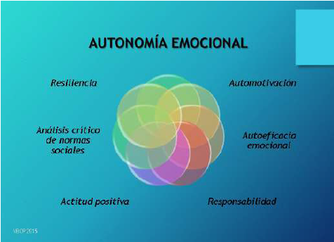 Micro-competencias de la Autonoma Emocional.