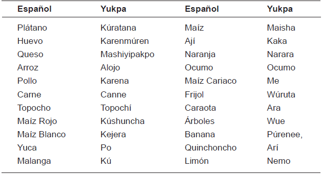 Identificación de palabras de interés agrícola en la lengua Yukpa