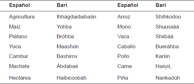 Identificación
de palabras de interés agrícola en la lengua Barí