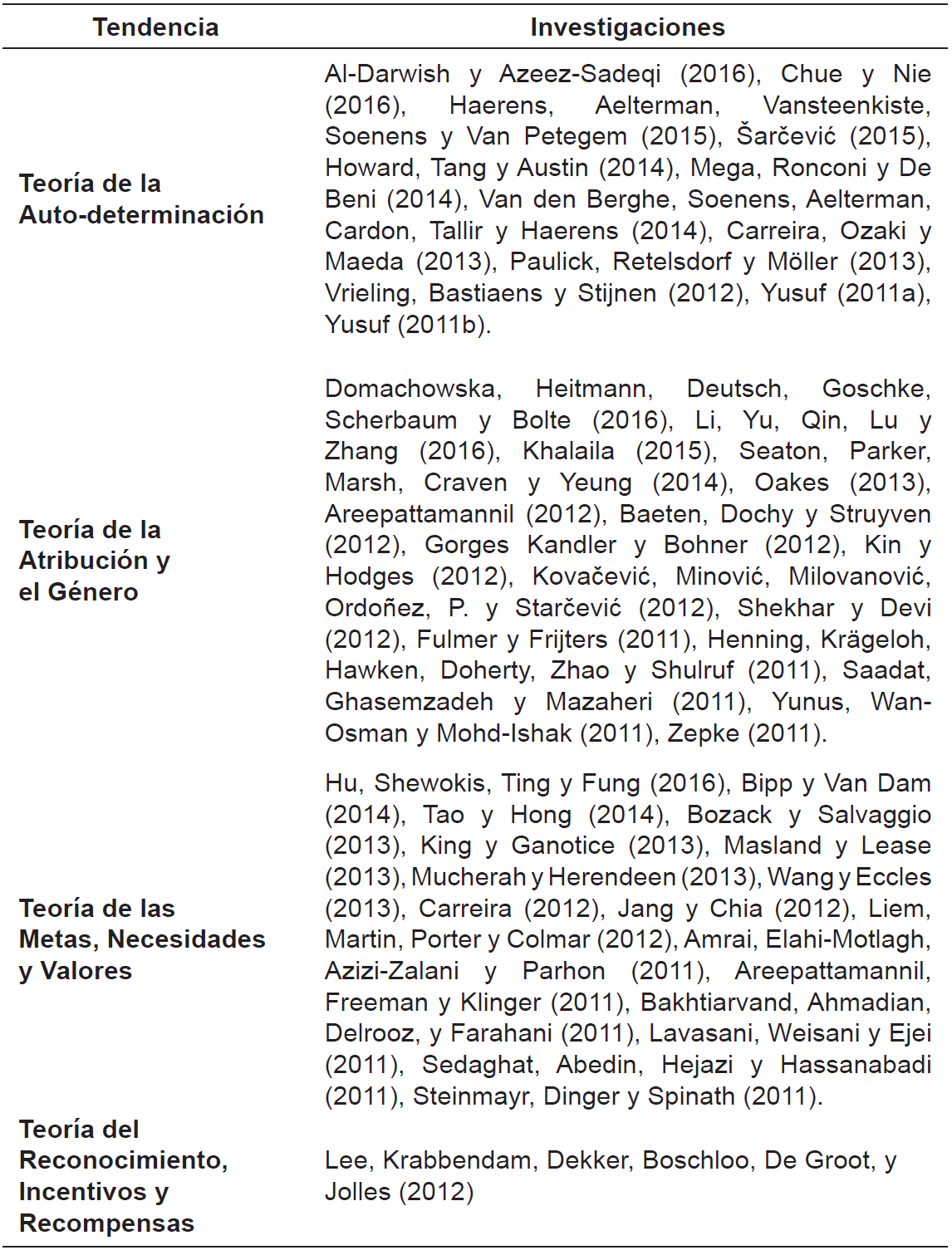 Dimensiones del análisis de contenido.