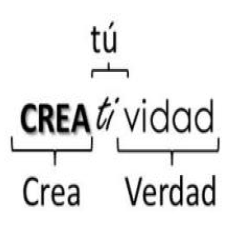 Etimología creativa