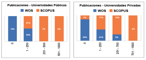 Publicaciones en Redes
sociales y Acad&eacute;micas y Google Acad&eacute;mico.