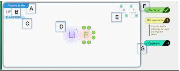 Interfaz gr�fica de la p�gina web interactiva. Ejemplo de una actividad. Las letras corresponden a lo siguiente: A. Nombre del compuesto; B. F�rmula del compuesto; C. Tipo de enlace del compuesto; D. C�rculos vac�os para insertar los electrones necesarios; E. Informaci�n de los elementos qu�micos; F. Verificador; G. Regresar a la p�gina inicial.