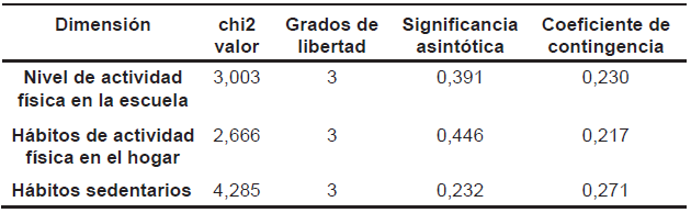 Unidad de anlisis: Cmo concibes la Recreacin Universitaria?