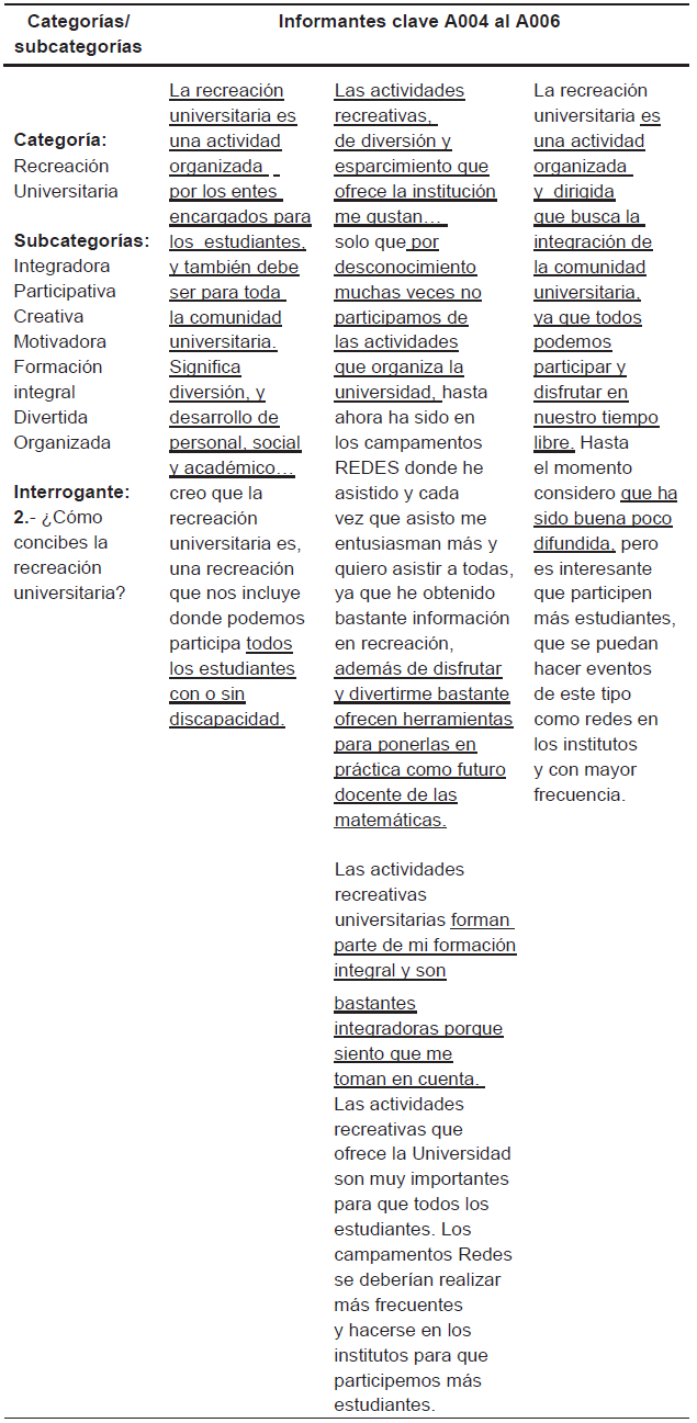 Testimonios de los informantes clave