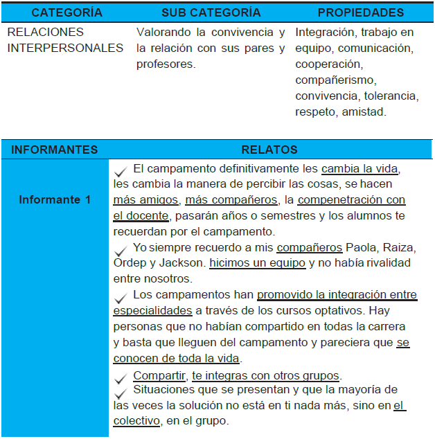 Relaciones Interpersonales