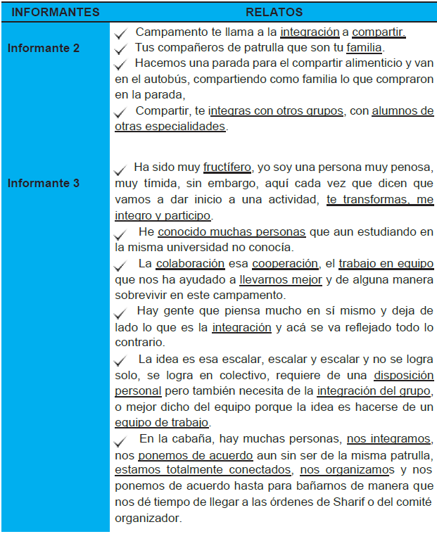 Relaciones Interpersonales