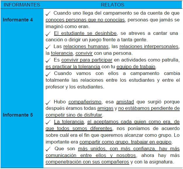 Relaciones Interpersonales
