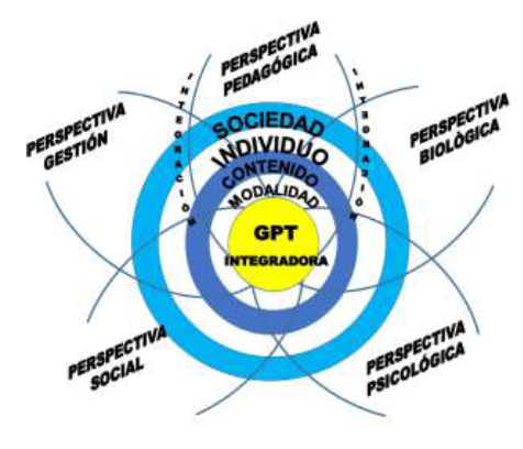 GPT y Actividad Física Integradora