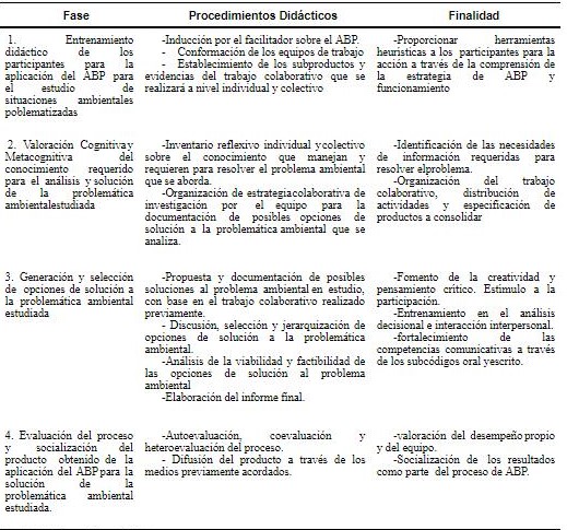 Aplicaci�n del Aprendizaje Basado en Problemas (ABP), para promover la formaci�n educativa ambiental de los Estudiantes Universitarios.
