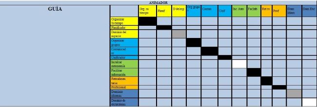 Matriz que relaciona, segn funciones del gua y el animador turstico.