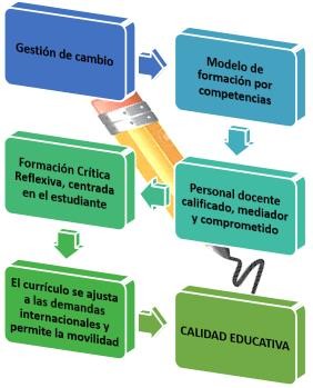 Calidad Educativa