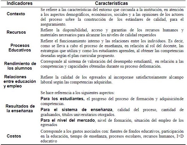 Caractersticas de los indicadores de Calidad Educativa