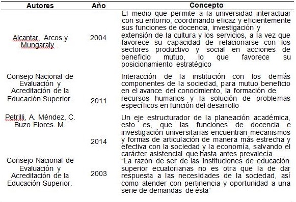 Definiciones del concepto de vinculacin con la sociedad de acuerdo a diferentes autores.