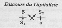Discurso do capitalista (LACAN, 1972/1978, p. 40).