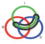 Nó borromeano inicial de Diego indicando uma nominação imaginária.