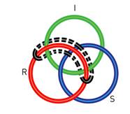 Nó borromeano de Diego indicando uma tentativa de nominação real.