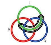 Configuração da nominação imaginária realizada por Diego.